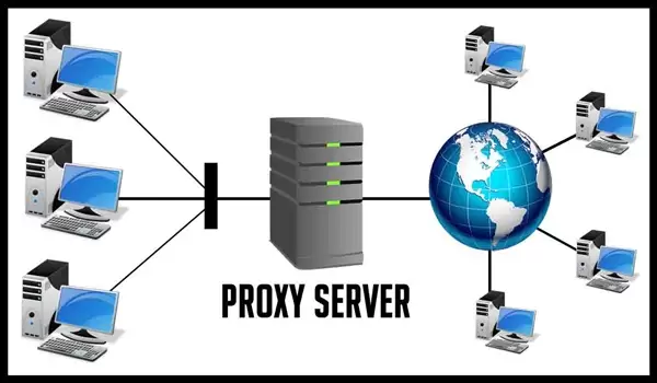 Proxy Server còn gọi là máy chủ trung gian