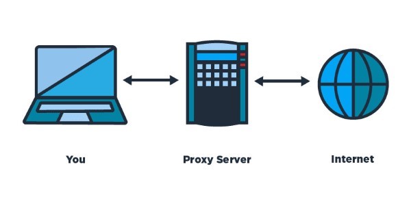 Hoạt động diễn ra Proxy Server