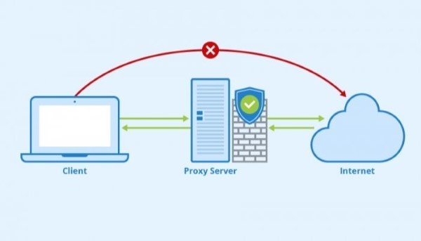 Cấu hình Proxy Server trên Windows Server 2012 bằng Scripts