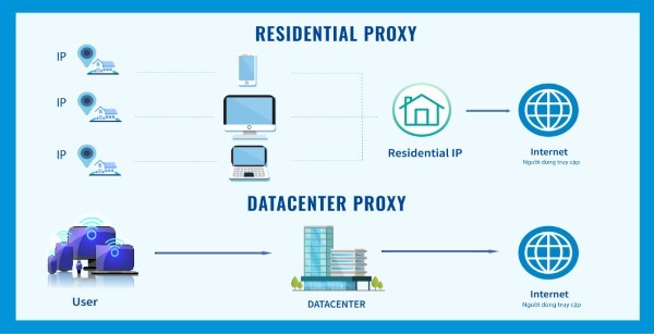 Ứng dụng của Proxy IPv6