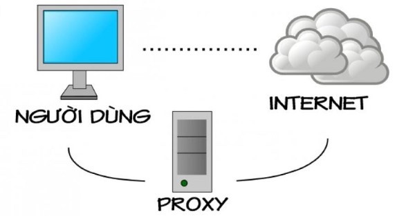 Proxy 911 chính là một công cụ kết nối giữa thiết bị và internet