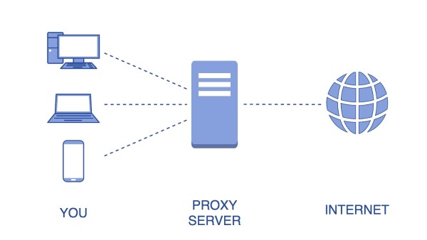 Proxy Server là gì và hoạt động ra sao?