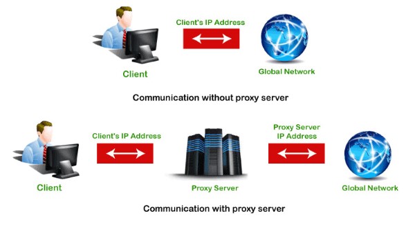 Proxy là gì? Hướng dẫn thiết lập Free Proxy đơn giản