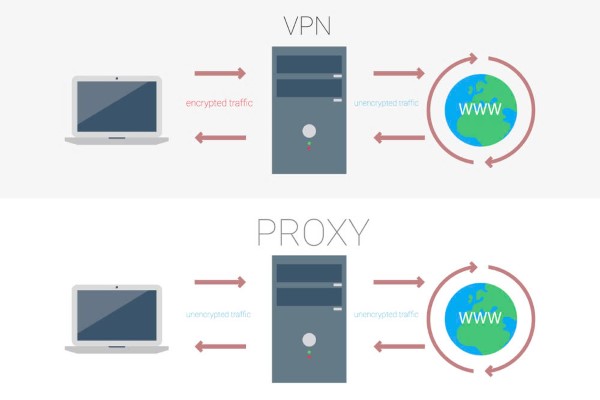 So sánh Proxy và VPN