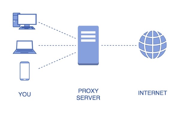 Những điều cần biết về Geo Proxy