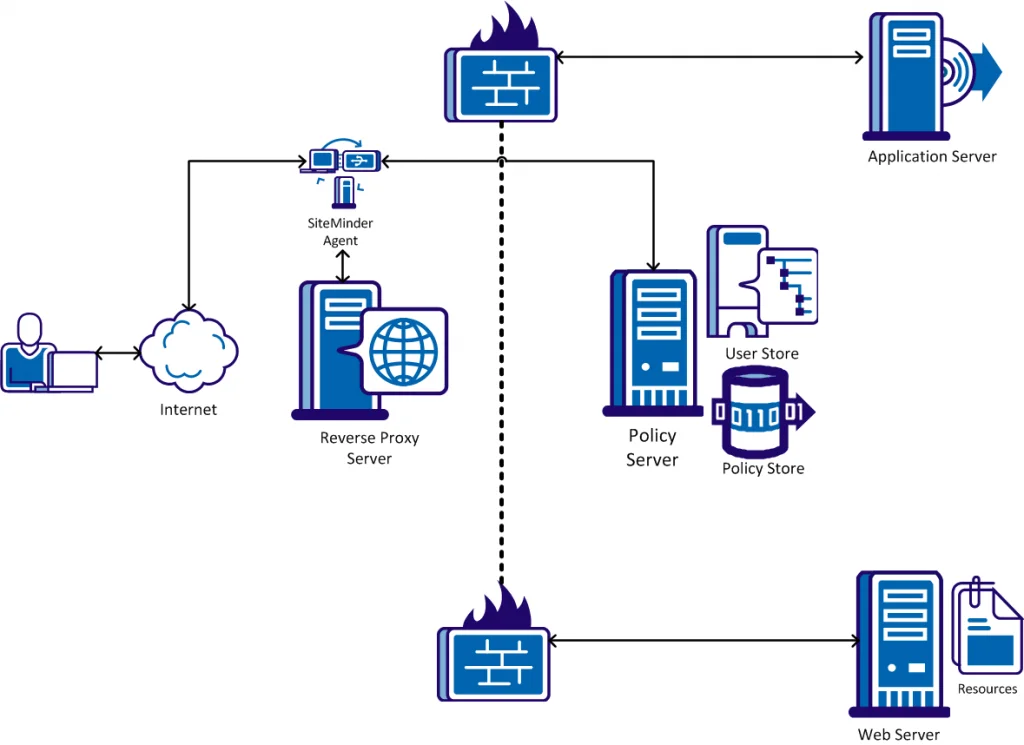 Cách CDN sử dụng Reverse Proxy